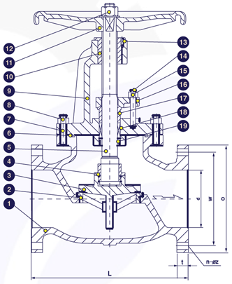 Gambar potongan globe valve JIS 10K cast iron