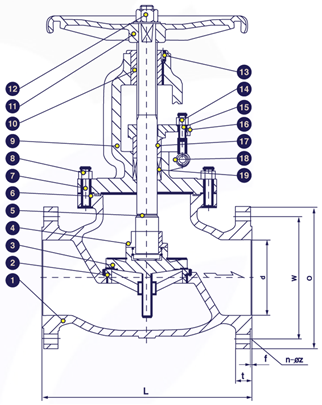 Gambar potongan globe valve JIS 10K cast iron